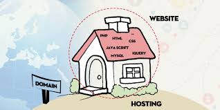 website - hosting - domain